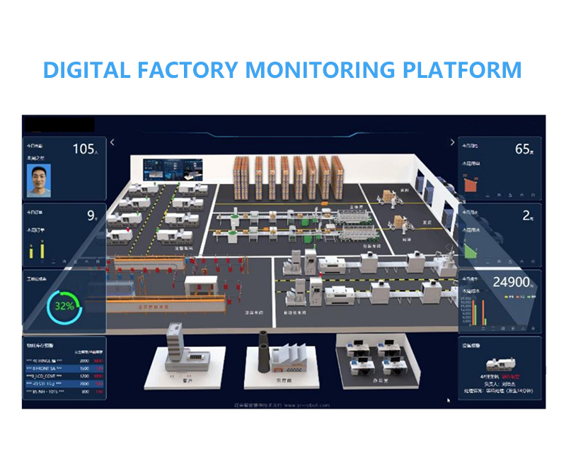 Digital Industry 4.0 Production