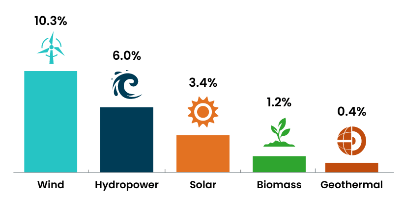 renewable-share-electricity-2022.png