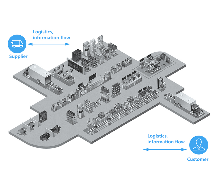 Digital Management of the Whole Plant