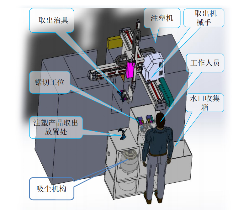 汽车车灯注塑件锯切水口设备（汽车行业）