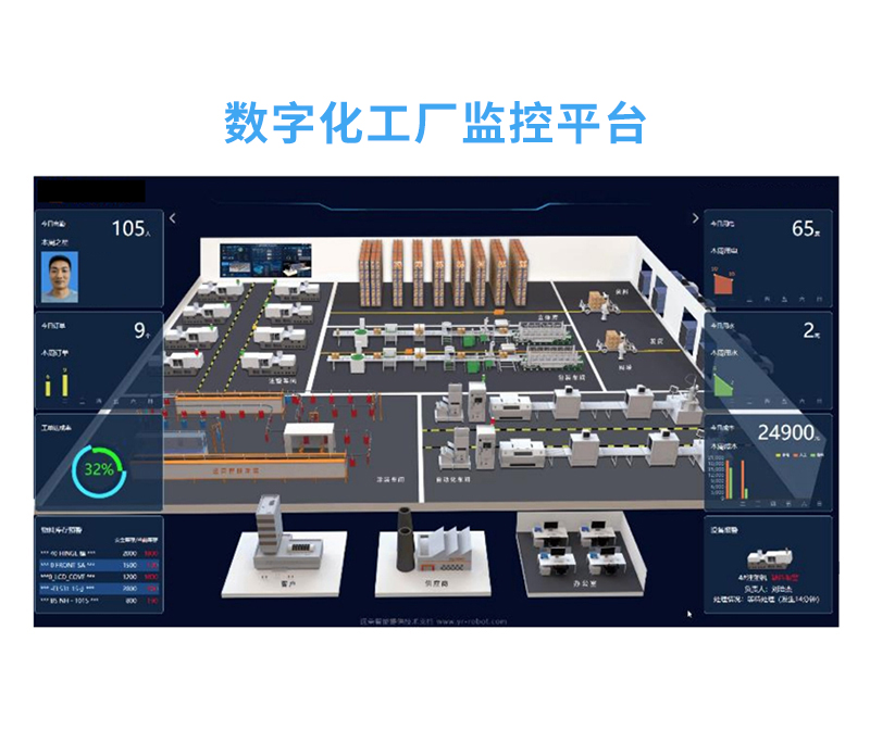 数字化工业4.0生产（MES大蓝图）