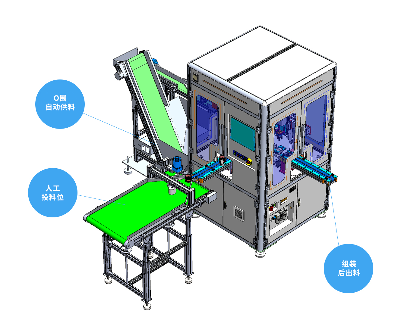 O圈组装设备（美国石油&天然气行业）
